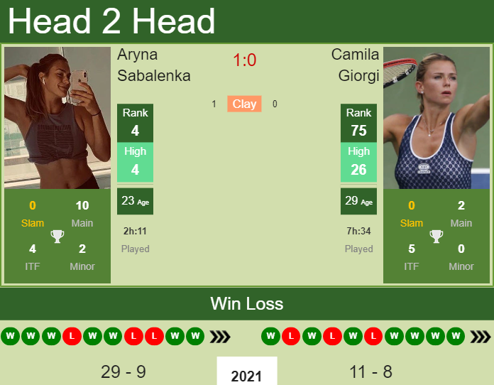 H2H, PREDICTION Aryna Sabalenka vs Camila Giorgi ...