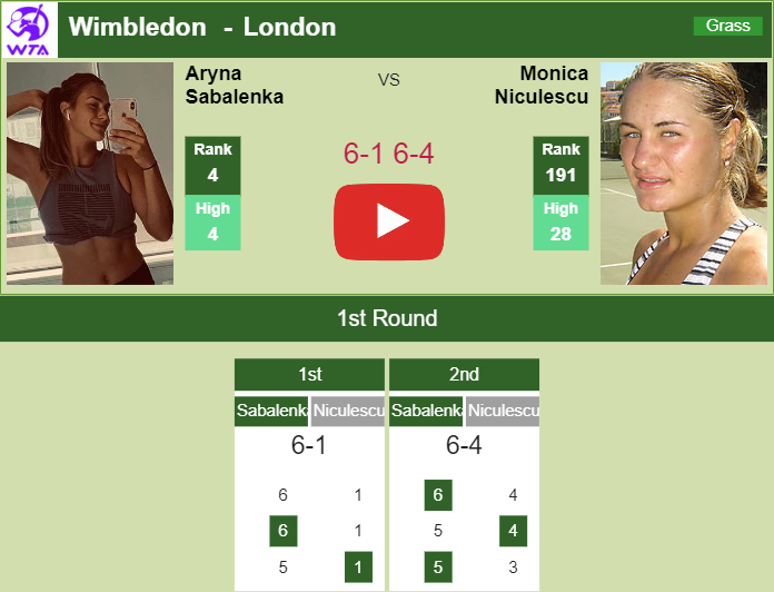 Prediction and head to head Aryna Sabalenka vs. Monica Niculescu