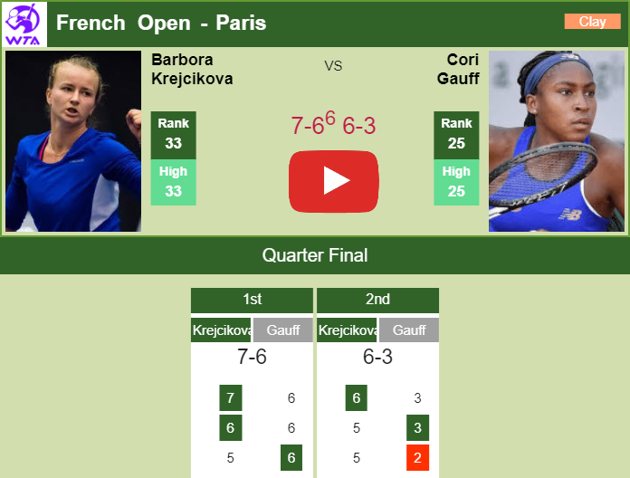 Prediction And Head To Head Barbora Krejcikova Vs. Cori Gauff Y0vdjt143u Prediction and head to head Barbora Krejcikova vs. Cori Gauff