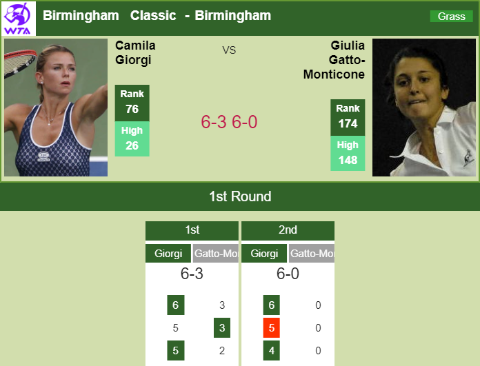Prediction and head to head Camila Giorgi vs. Giulia Gatto-Monticone