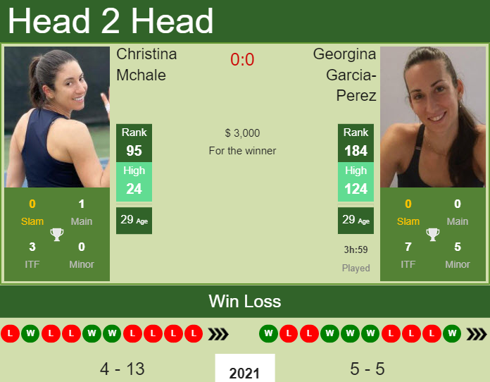 Christina Mchale vs. Georgina Garcia-Perez Nottingham Open