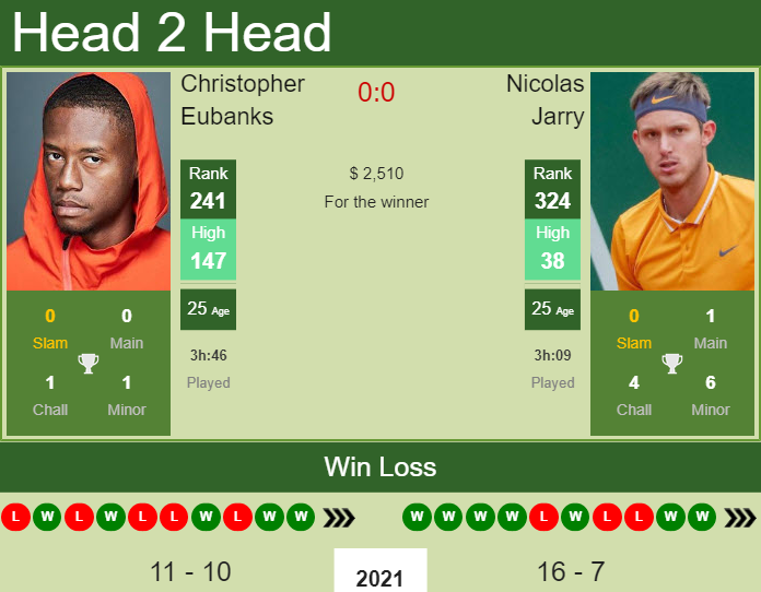 Christopher Eubanks vs. Nicolas Jarry the Orlando 2 Challenger