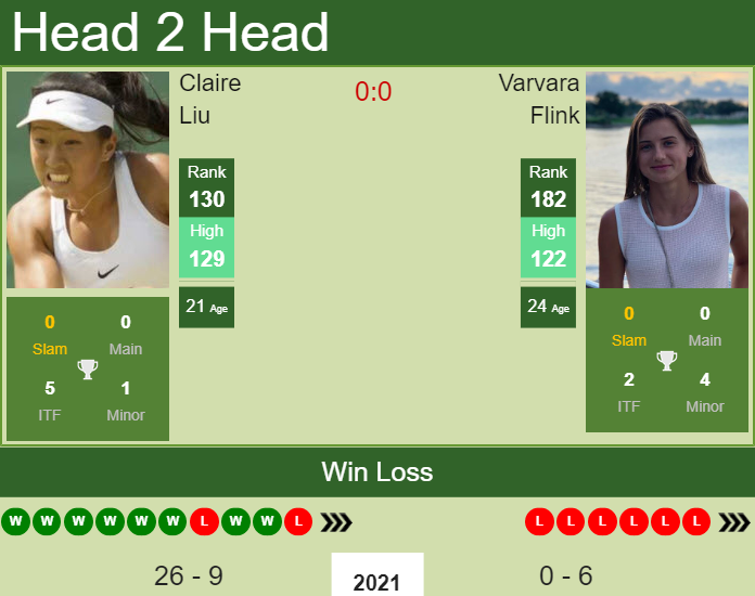 Prediction and head to head Claire Liu vs. Varvara Flink