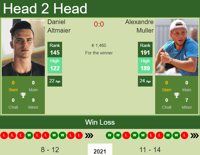 Prediction And Head To Head Daniel Altmaier Vs. Alexandre Muller Lknf7lih14 Prediction and head to head Daniel Altmaier vs. Alexandre Muller