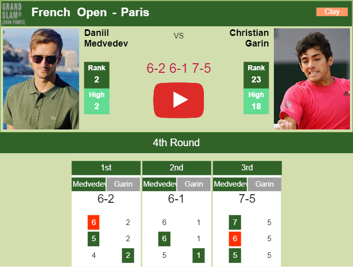 Prediction and head to head Daniil Medvedev vs. Christian Garin