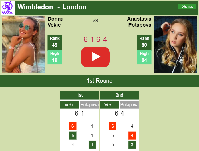 Prediction And Head To Head Donna Vekic Vs. Anastasia Potapova Agcmbobqyi Prediction and head to head Donna Vekic vs. Anastasia Potapova