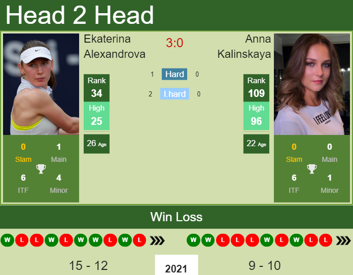 Anna Kalinskaya vs. Ekaterina Alexandrova Betti Open