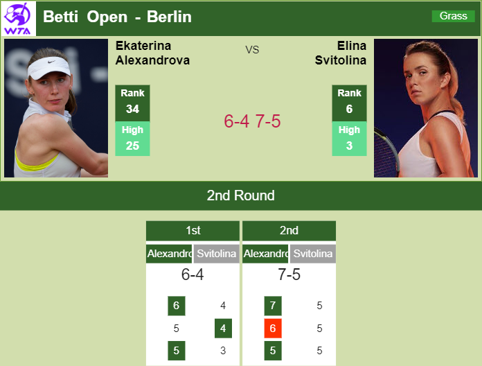 Alexandrova ousts Svitolina in the 2nd round of the Betti Open BERLIN