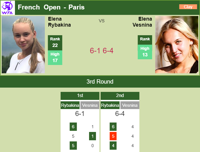 Prediction and head to head Elena Rybakina vs. Elena Vesnina
