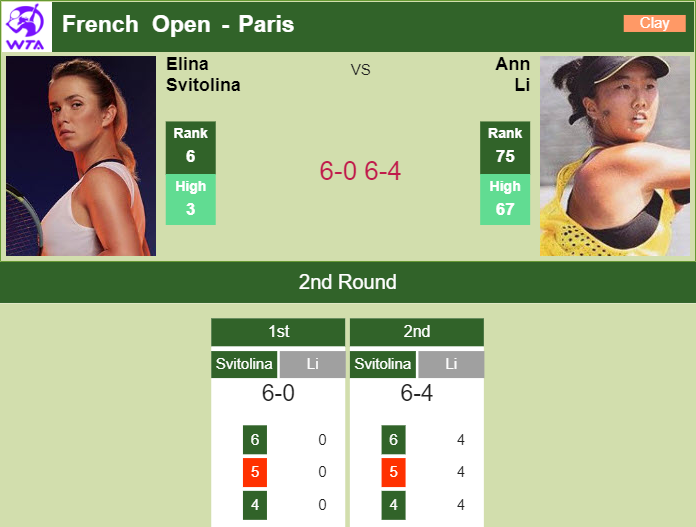 Prediction and head to head Elina Svitolina vs. Ann Li