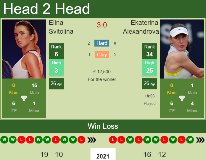 Prediction and head to head Elina Svitolina vs. Ekaterina Alexandrova