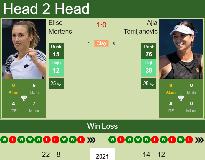 Ajla Tomljanovic vs. Elise Mertens Birmingham Classic