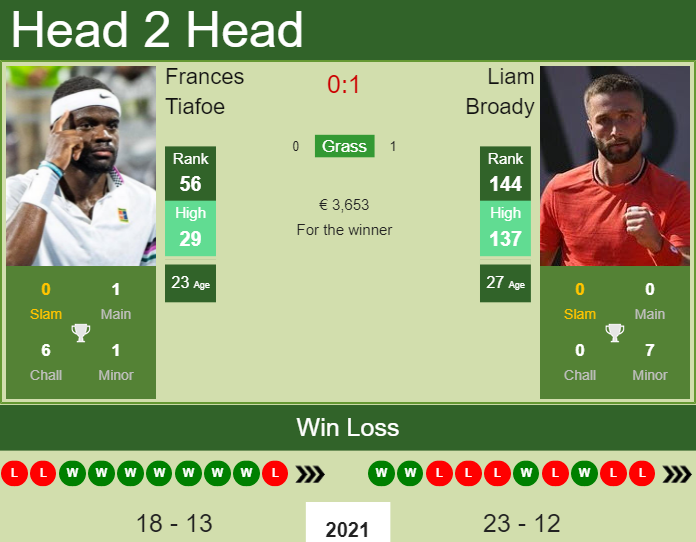 Frances Tiafoe vs. Liam Broady Nature Valley International