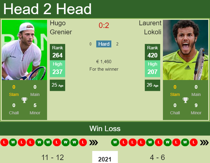 Prediction and head to head Hugo Grenier vs. Laurent Lokoli