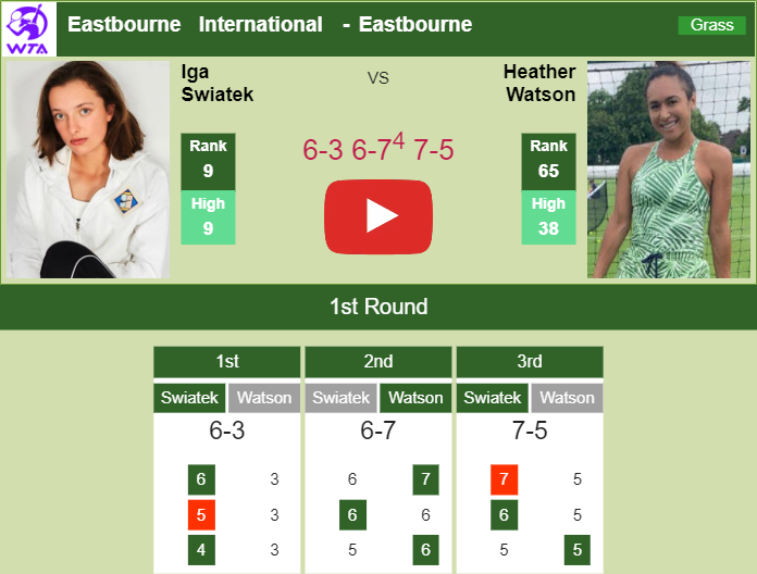Prediction and head to head Iga Swiatek vs. Heather Watson
