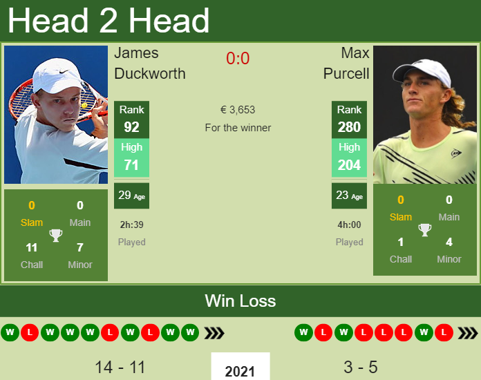 James Duckworth vs. Max Purcell Nature Valley International