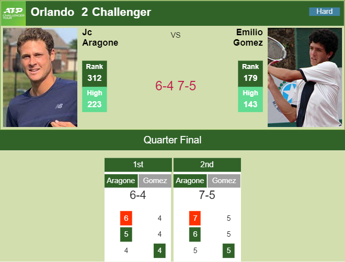 Prediction and head to head Jc Aragone vs. Emilio Gomez
