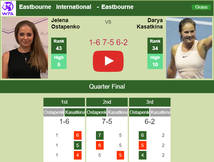 Prediction And Head To Head Jelena Ostapenko Vs. Daria Kasatkina Lgnc92go8j Prediction and head to head Jelena Ostapenko vs. Daria Kasatkina