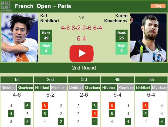 Prediction And Head To Head Kei Nishikori Vs. Karen Khachanov Vegxsqcoco Prediction and head to head Kei Nishikori vs. Karen Khachanov