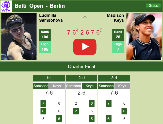Prediction And Head To Head Liudmila Samsonova Vs. Madison Keys D3nzz1fngi Prediction and head to head Liudmila Samsonova vs. Madison Keys