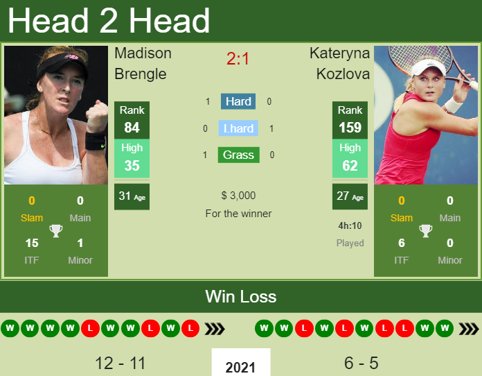 Madison Brengle vs. Kateryna Kozlova Nottingham Open