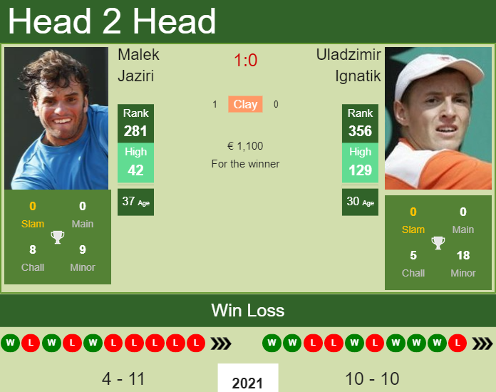Prediction And Head To Head Malek Jaziri Vs. Uladzimir Ignatik Oe4mgv5qe5 Prediction and head to head Malek Jaziri vs. Uladzimir Ignatik