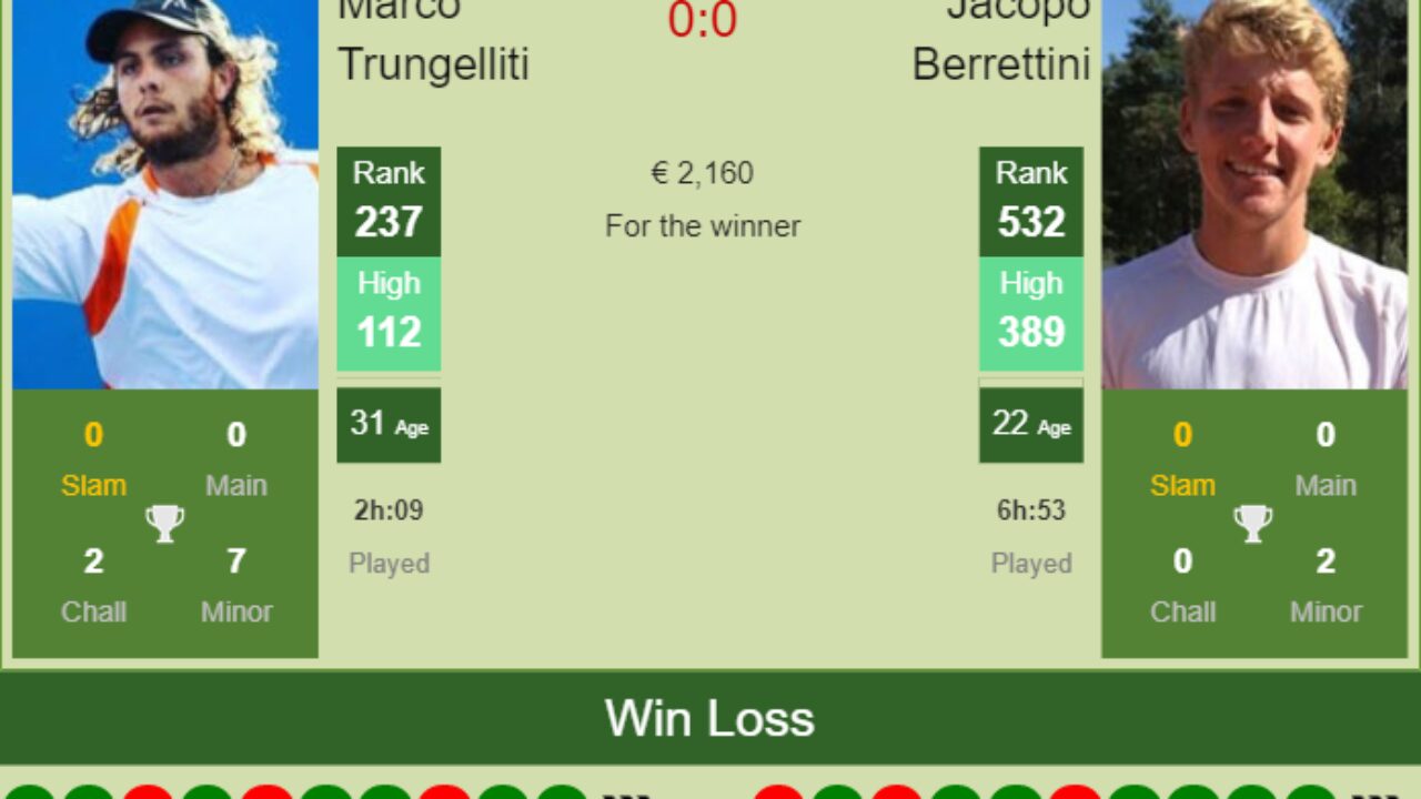M. BERRETTINI VS M. TRUNGELLITI Pronóstico gratis