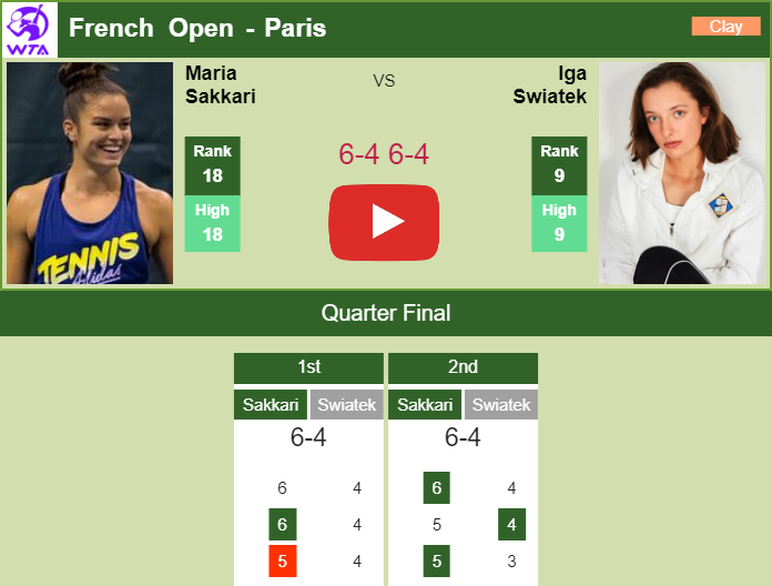Prediction and head to head Maria Sakkari vs. Iga Swiatek