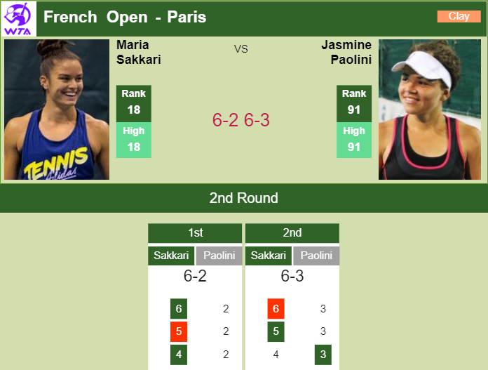 Prediction And Head To Head Maria Sakkari Vs. Jasmine Paolini V4osam4yyz Prediction and head to head Maria Sakkari vs. Jasmine Paolini