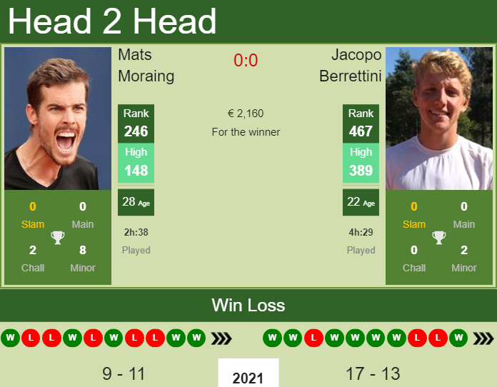 Prediction and head to head Mats Moraing vs. Jacopo Berrettini