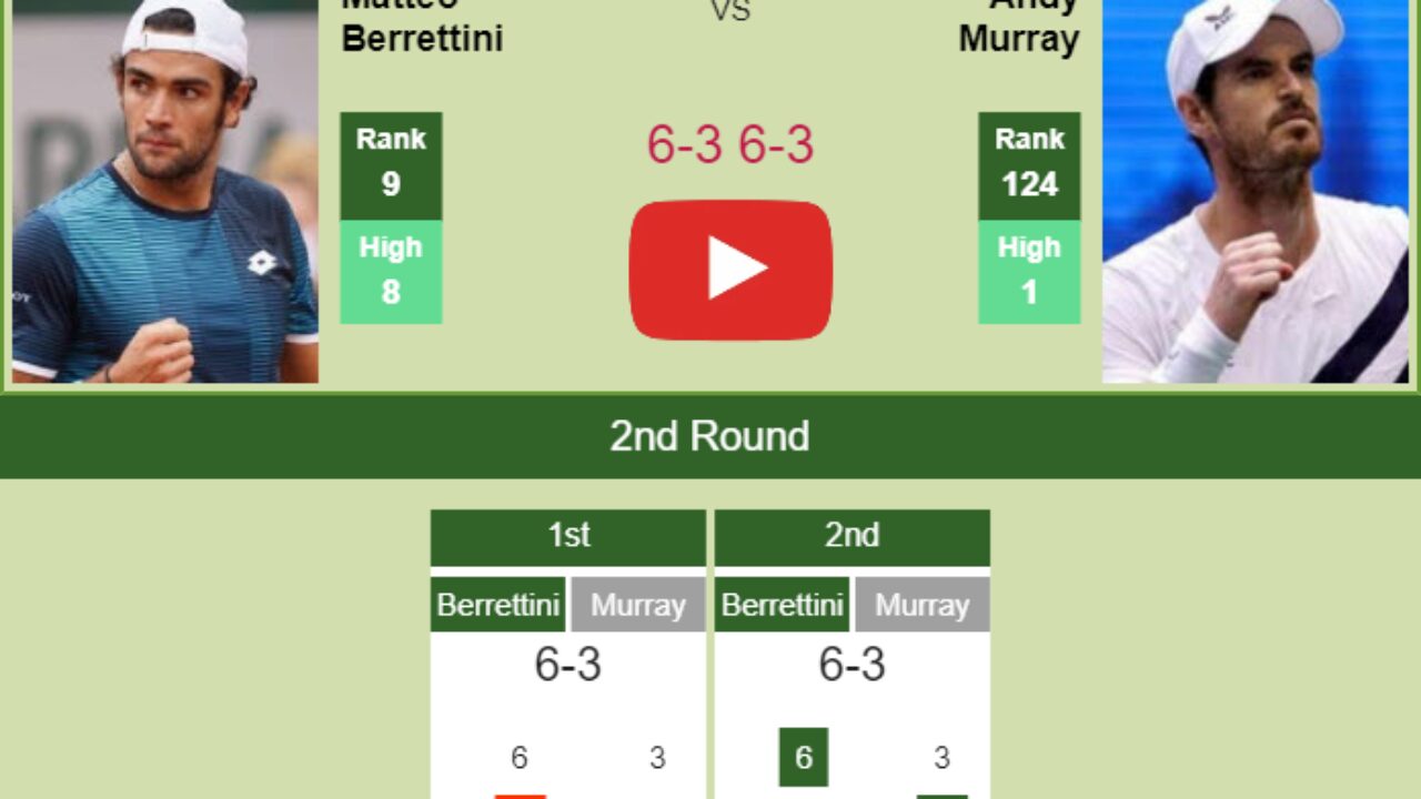 Matteo Berrettini prevails over Murray in the 2nd round of the cinch Championships