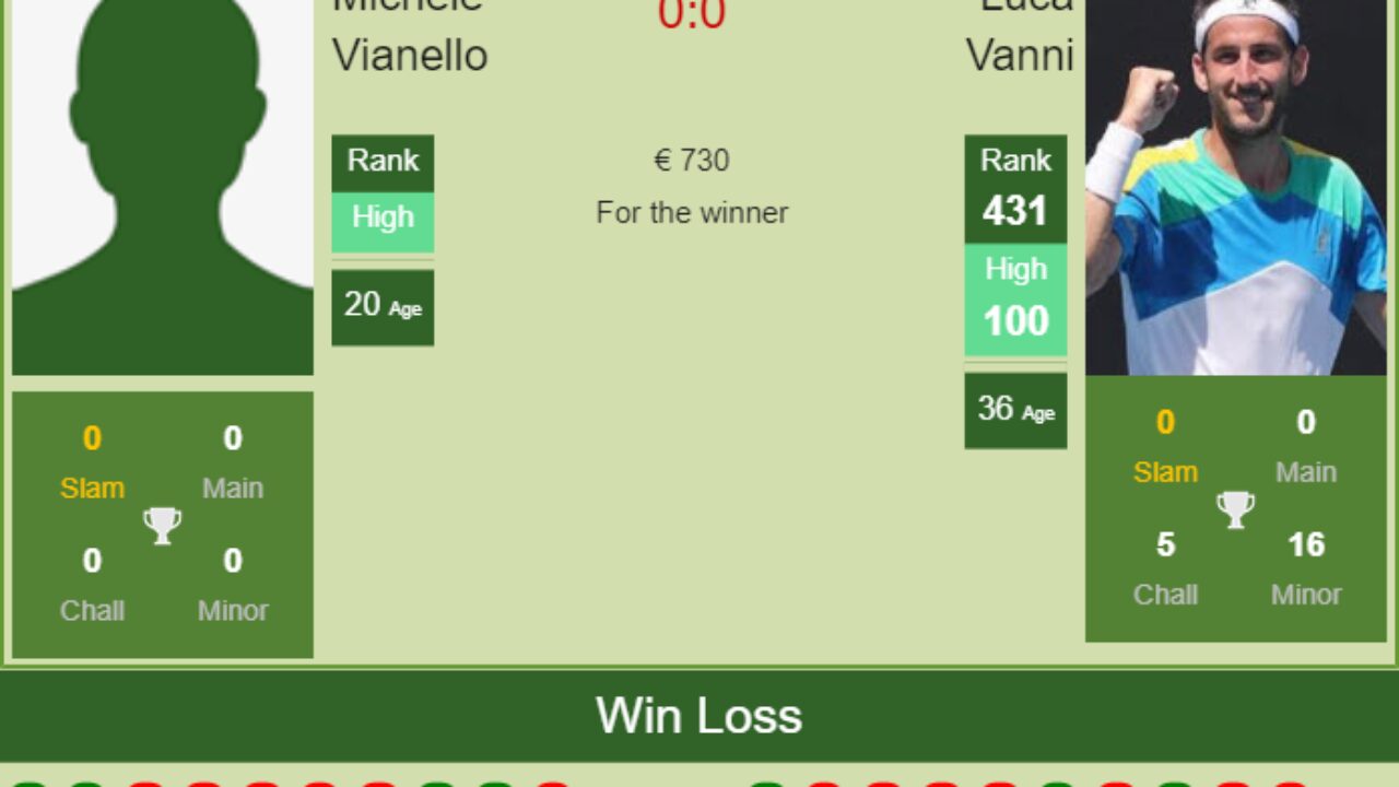 H2H PREDICTION Michele Vianello vs Luca Vanni Forli Challenger