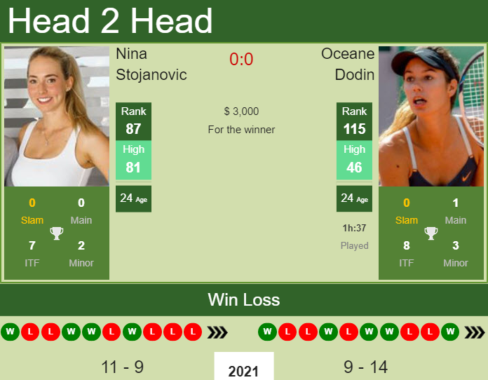 Oceane Dodin vs. Nina Stojanovic Nottingham Open