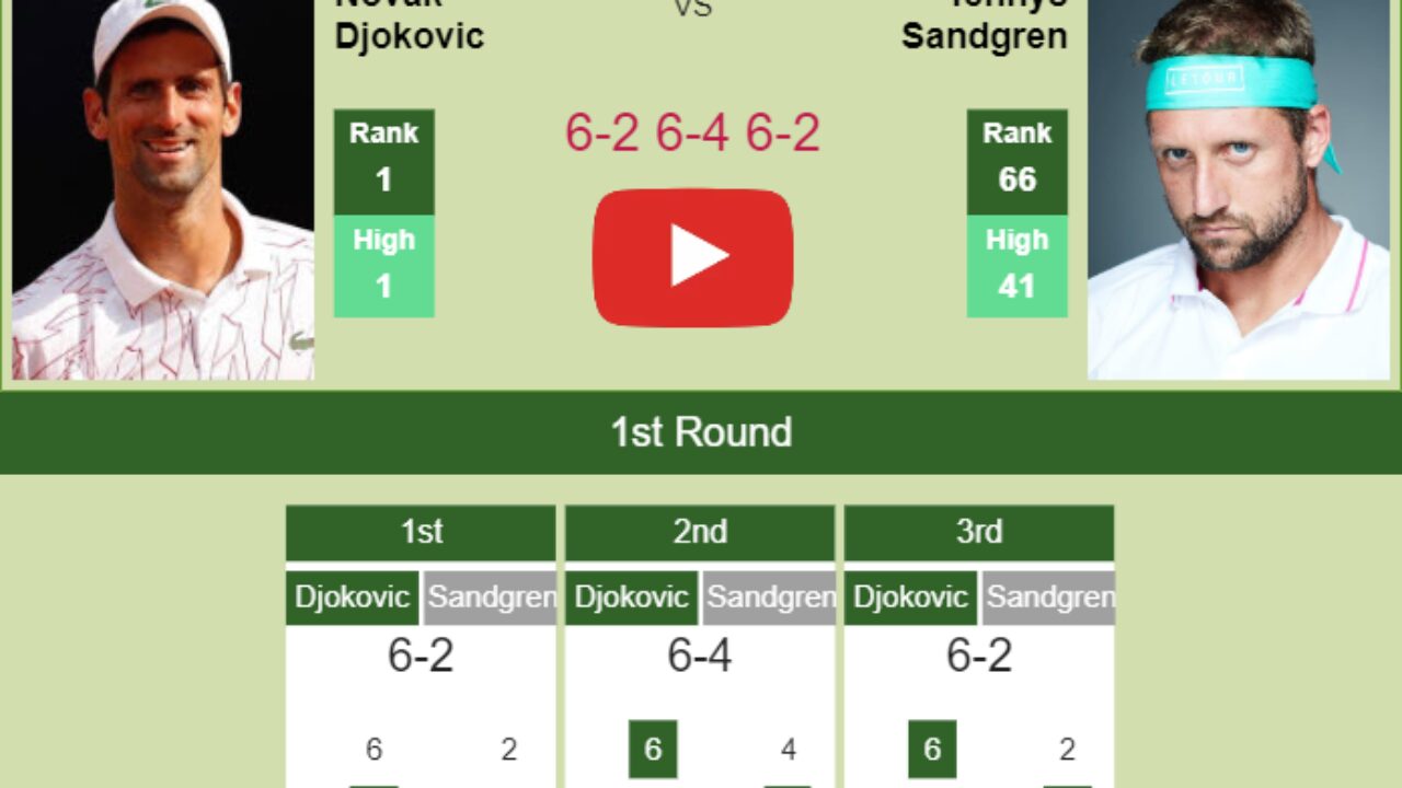 Djokovic overcomes Sandgren in the 1st round. HIGHLIGHTS