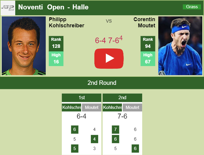 Prediction and head to head Philipp Kohlschreiber vs. Corentin Moutet