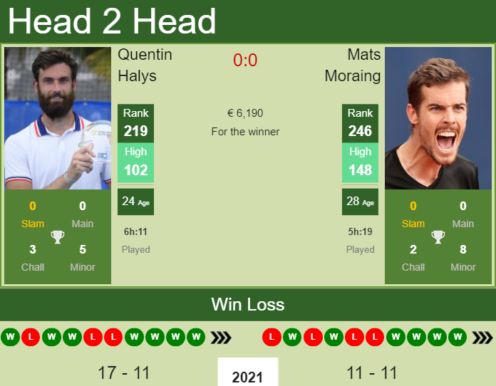 Prediction and head to head Quentin Halys vs. Mats Moraing