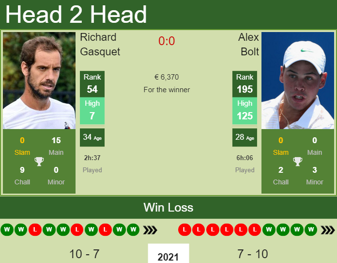 Prediction and head to head Richard Gasquet vs. Alex Bolt