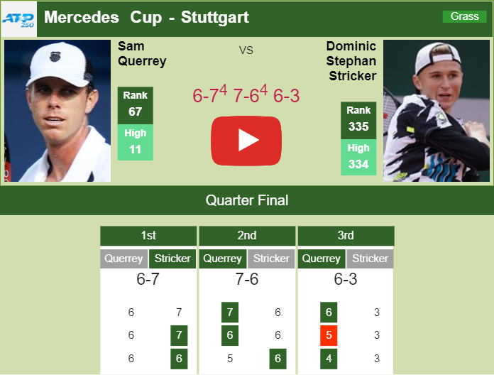 Prediction And Head To Head Sam Querrey Vs. Dominic Stephan Stricker Snwyijcbh2 Prediction and head to head Sam Querrey vs. Dominic Stephan Stricker