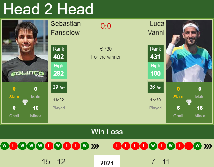 Prediction and head to head Sebastian Fanselow vs. Luca Vanni
