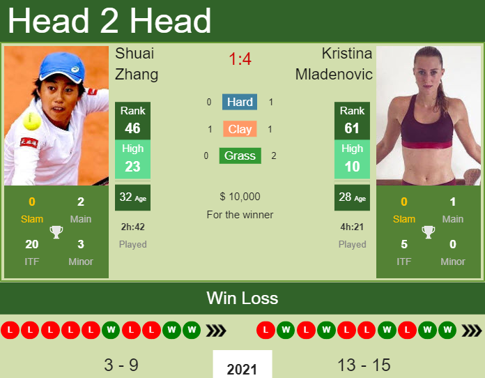 Kristina Mladenovic vs. Shuai Zhang Nottingham Open 