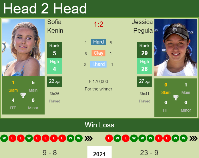 Sofia Kenin vs. Jessica Pegula French Open
