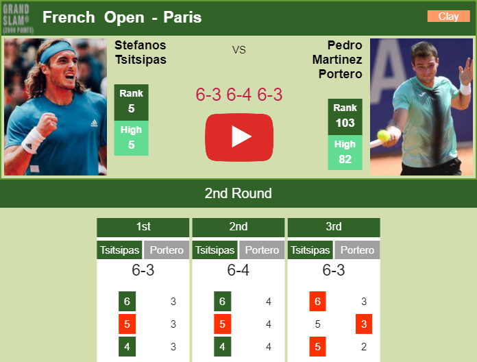 Prediction And Head To Head Stefanos Tsitsipas Vs. Pedro Martinez Portero Xxtdcjtjqs Prediction and head to head Stefanos Tsitsipas vs. Pedro Martinez Portero