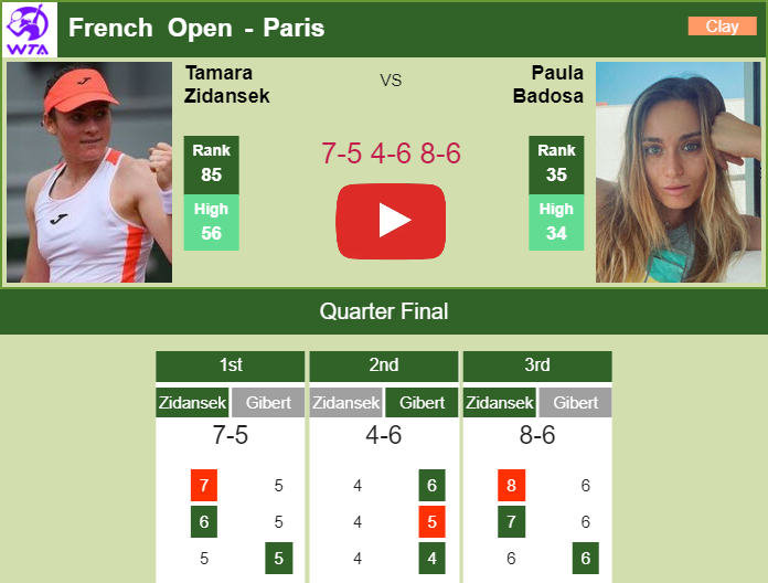 Prediction And Head To Head Tamara Zidansek Vs. Paula Badosa Gibert Wkruhsiscy Prediction and head to head Tamara Zidansek vs. Paula Badosa Gibert