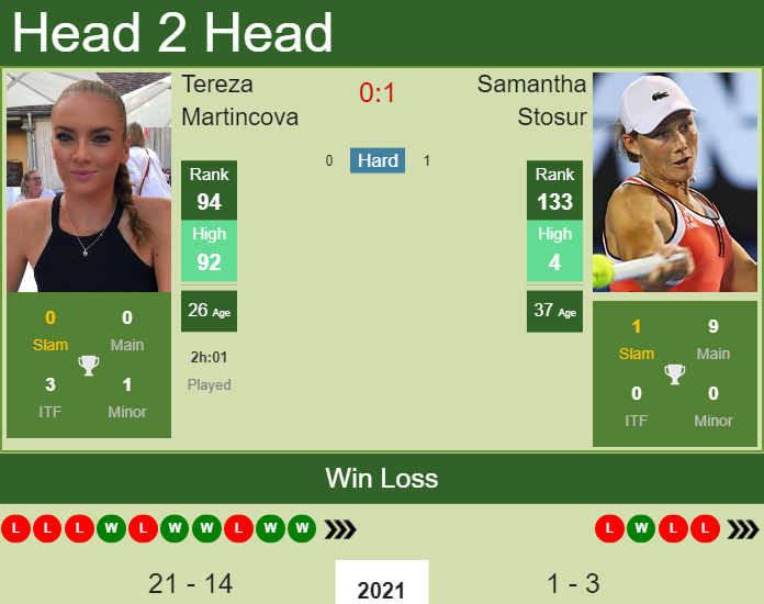Tereza Martincova vs. Samantha Stosur Birmingham Classic