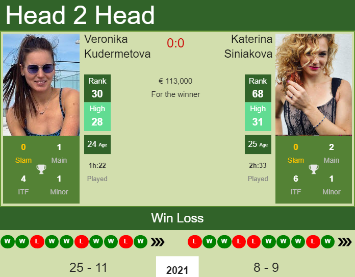 Prediction and head to head Veronika Kudermetova vs. Katerina Siniakova