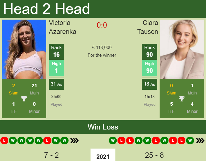 Prediction and head to head Victoria Azarenka vs. Clara Tauson