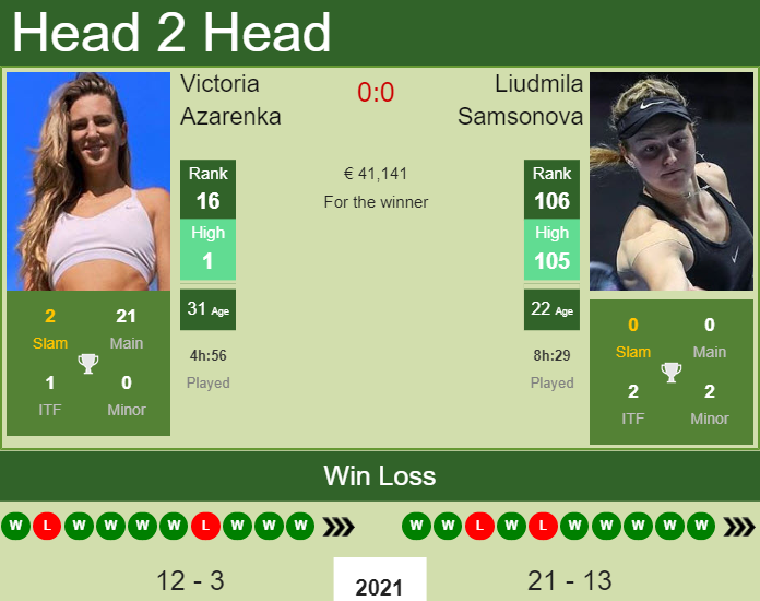 Prediction and head to head Victoria Azarenka vs. Liudmila Samsonova