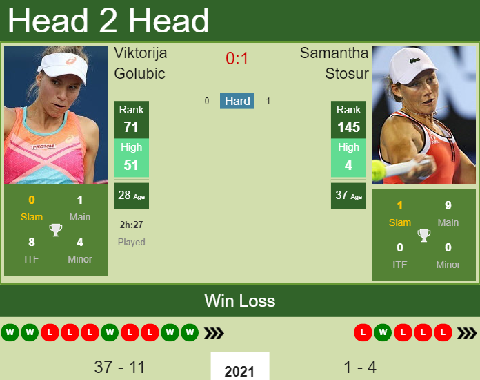 Samantha Stosur vs. Viktorija Golubic Eastbourne International