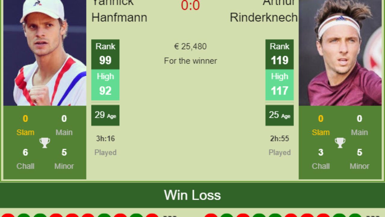 H2H, PREDICTION Yannick Hanfmann vs Arthur Rinderknech Halle odds, preview, pick - Tennis Tonic