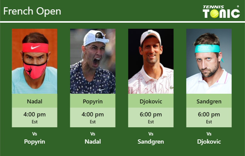 Rafael Nadal Alexei Popyrin Novak Djokovic Tennys Sandgren Stats Info Vak3n0kvlj Rafael Nadal-Alexei Popyrin-Novak Djokovic-Tennys Sandgren Stats info
